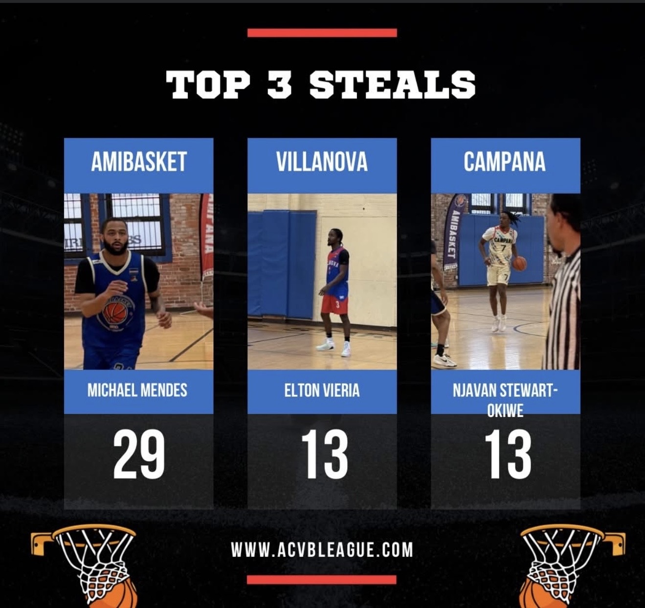 ACVB League Leaders — Points