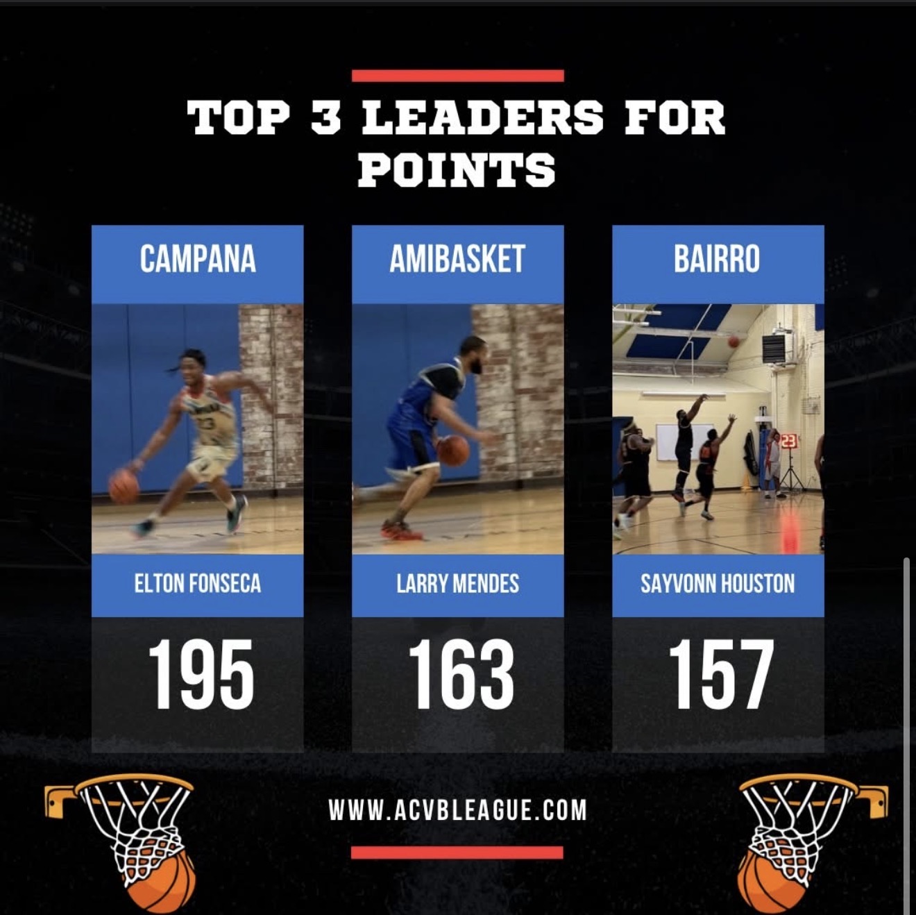 ACVB League Leaders — Blocks