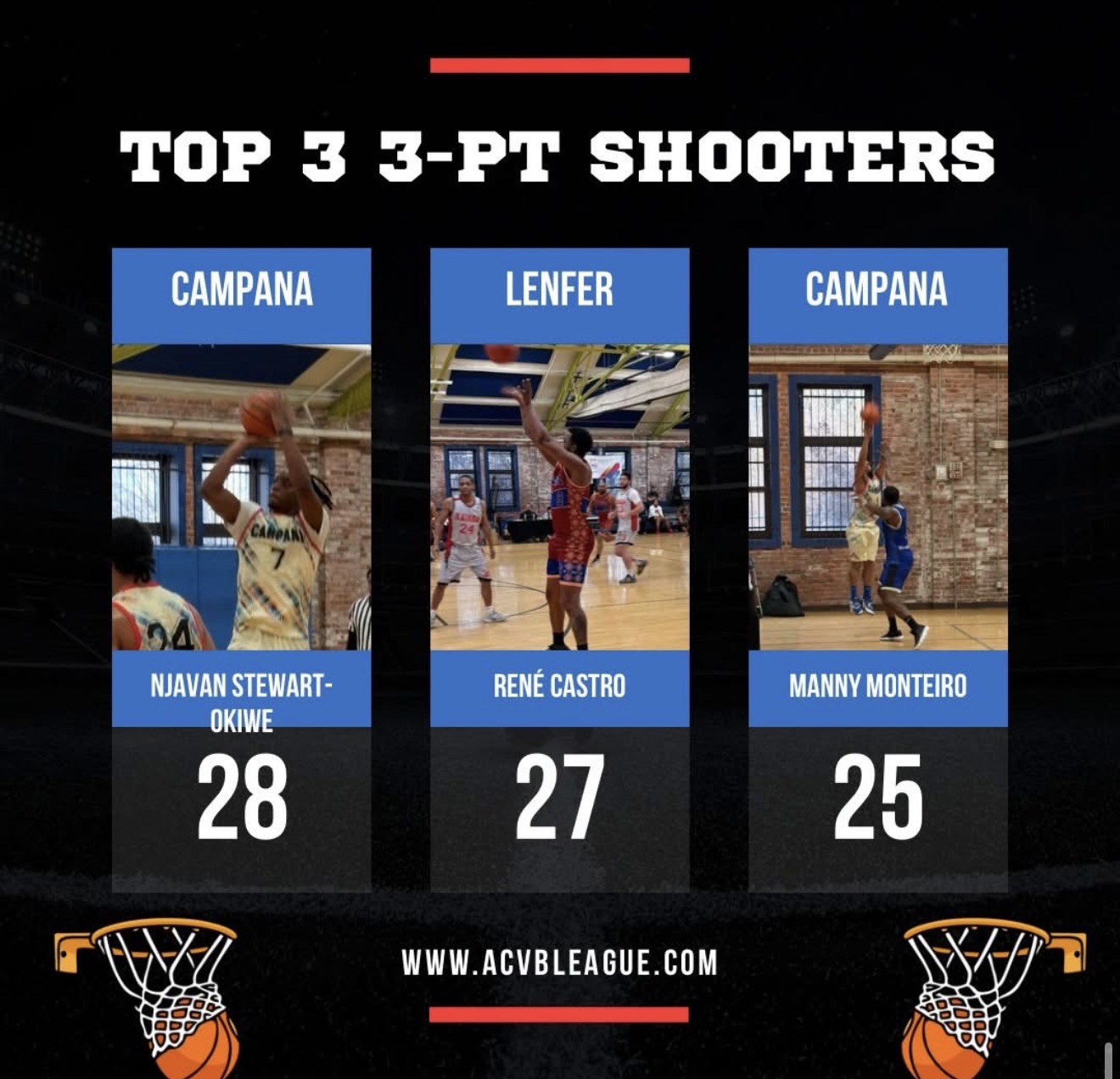 ACVB League Leaders — 3-Point Shooters