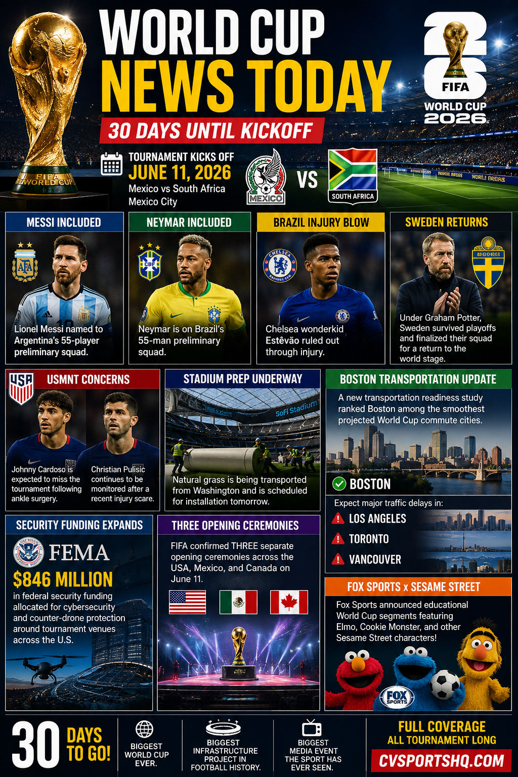 LITO'S World Cup News page 1 photo